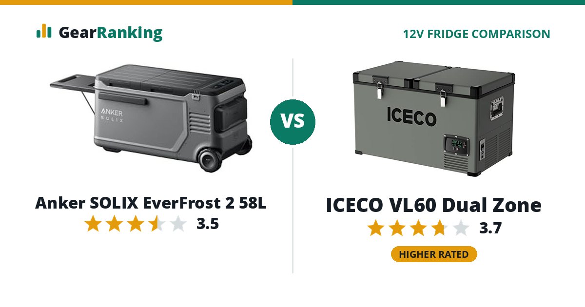 Anker SOLIX EverFrost 2 58L vs ICECO VL60 Dual Zone