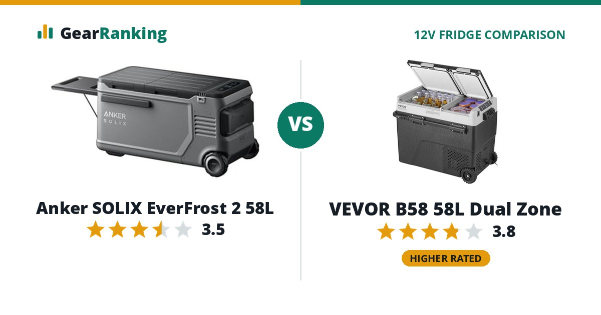 Anker SOLIX EverFrost 2 58L vs VEVOR B58 58L Dual Zone