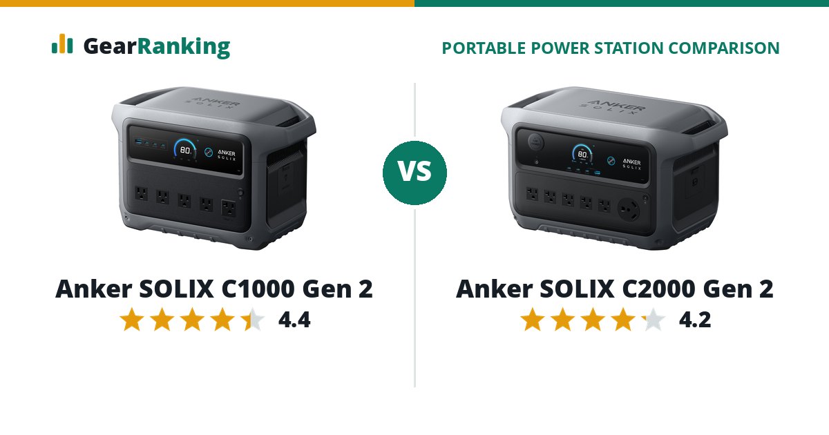 Anker SOLIX C1000 Gen 2 vs Anker SOLIX C2000 Gen 2