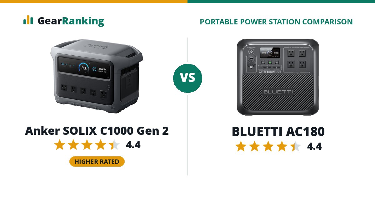 Anker SOLIX C1000 Gen 2 vs BLUETTI AC180