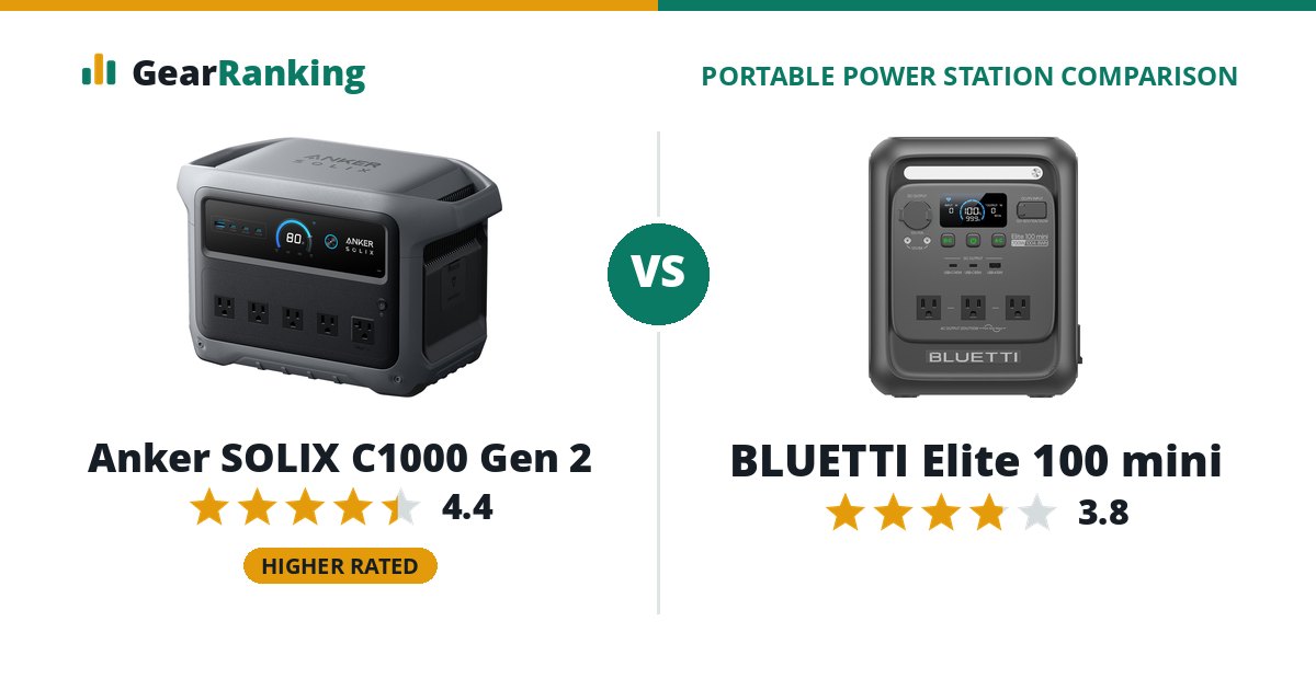 Anker SOLIX C1000 Gen 2 vs BLUETTI Elite 100 mini