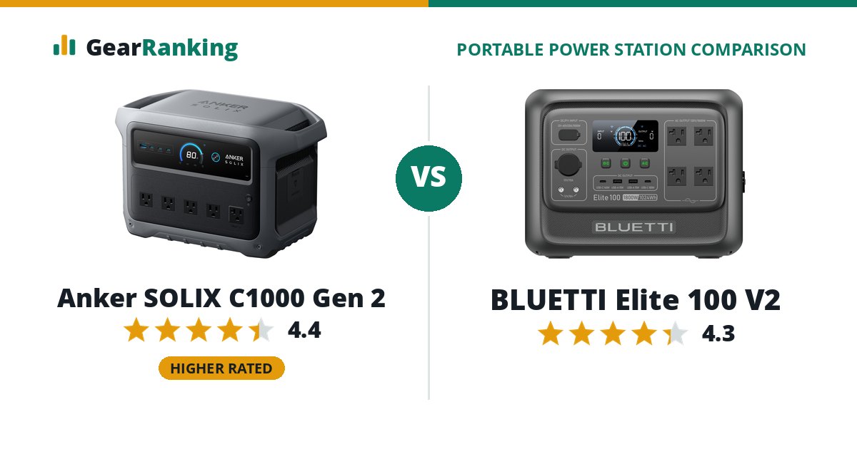 Anker SOLIX C1000 Gen 2 vs BLUETTI Elite 100 V2