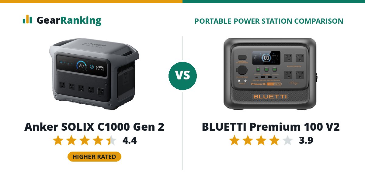 Anker SOLIX C1000 Gen 2 vs BLUETTI Premium 100 V2
