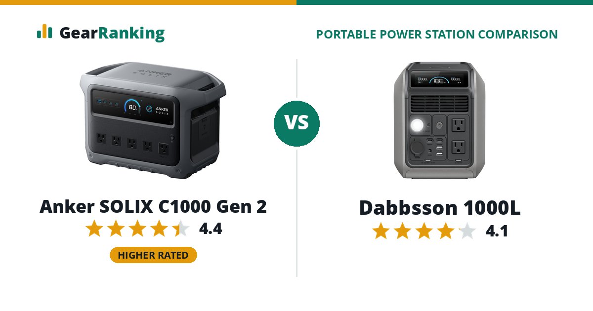 Anker SOLIX C1000 Gen 2 vs Dabbsson 1000L