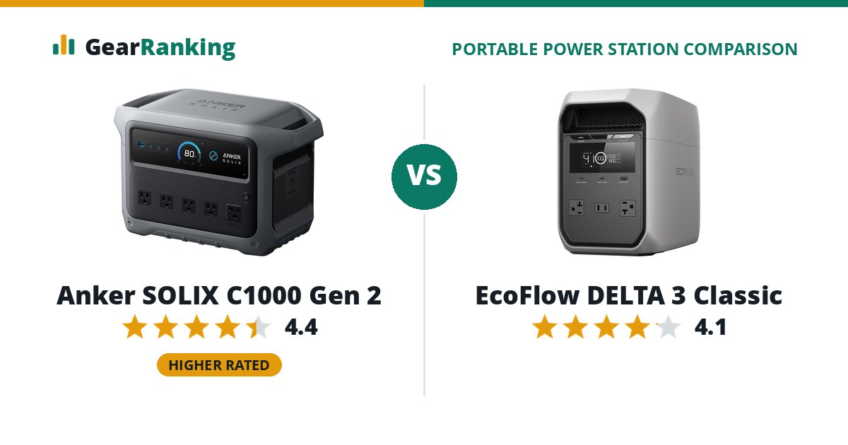 Anker SOLIX C1000 Gen 2 vs EcoFlow DELTA 3 Classic