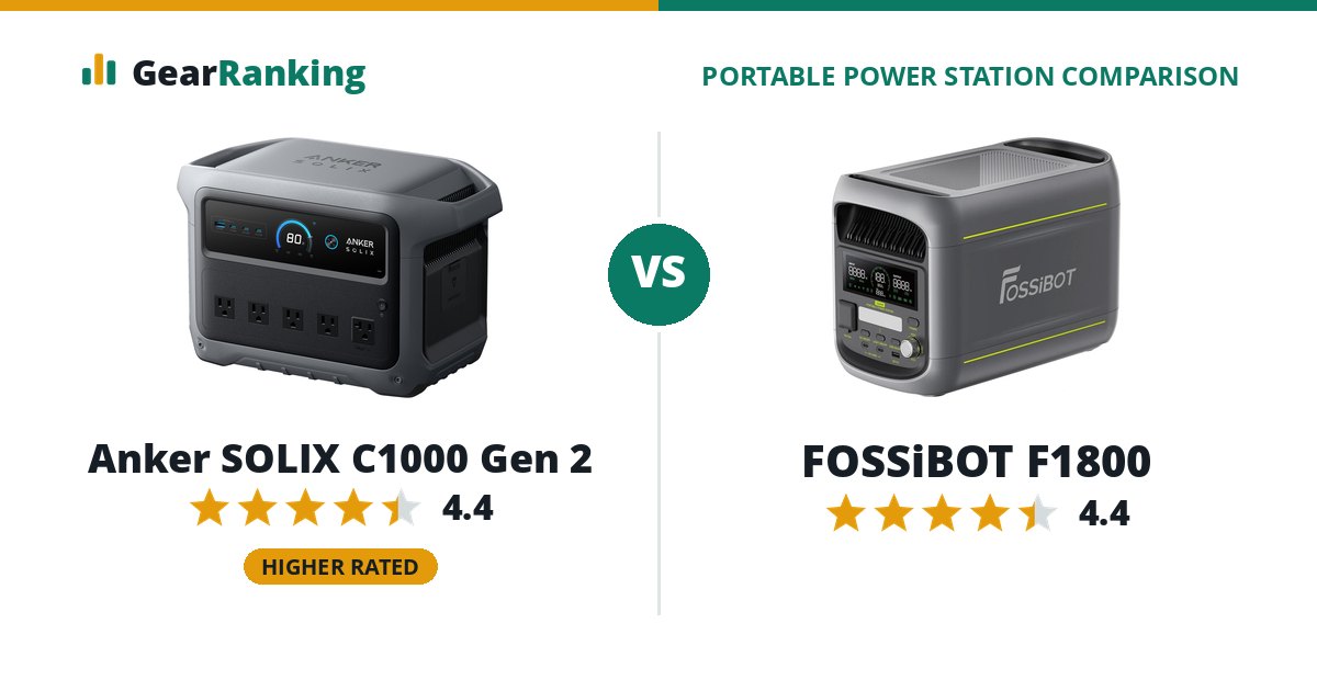 Anker SOLIX C1000 Gen 2 vs FOSSiBOT F1800