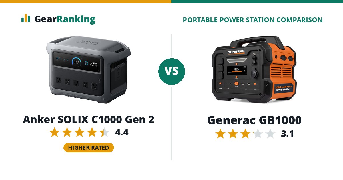 Anker SOLIX C1000 Gen 2 vs Generac GB1000