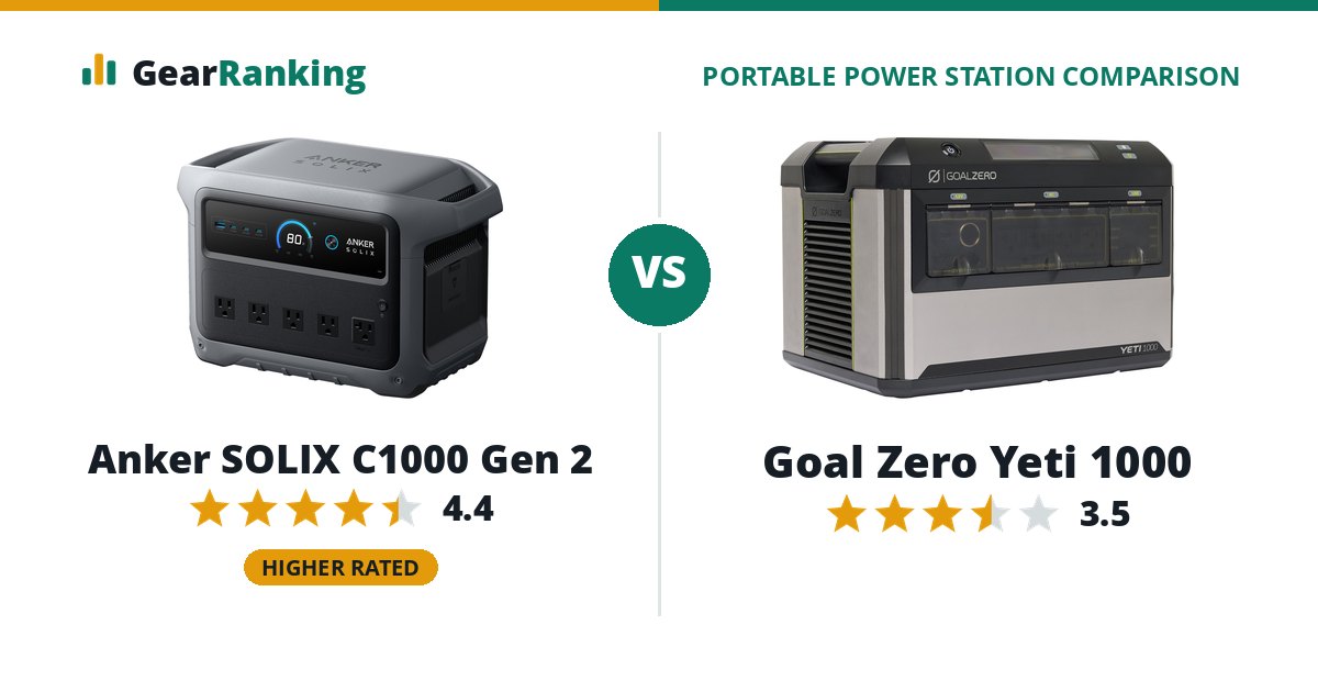 Anker SOLIX C1000 Gen 2 vs Goal Zero Yeti 1000