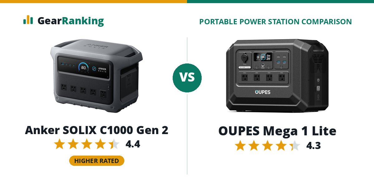 Anker SOLIX C1000 Gen 2 vs OUPES Mega 1 Lite