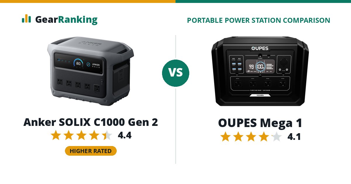 Anker SOLIX C1000 Gen 2 vs OUPES Mega 1