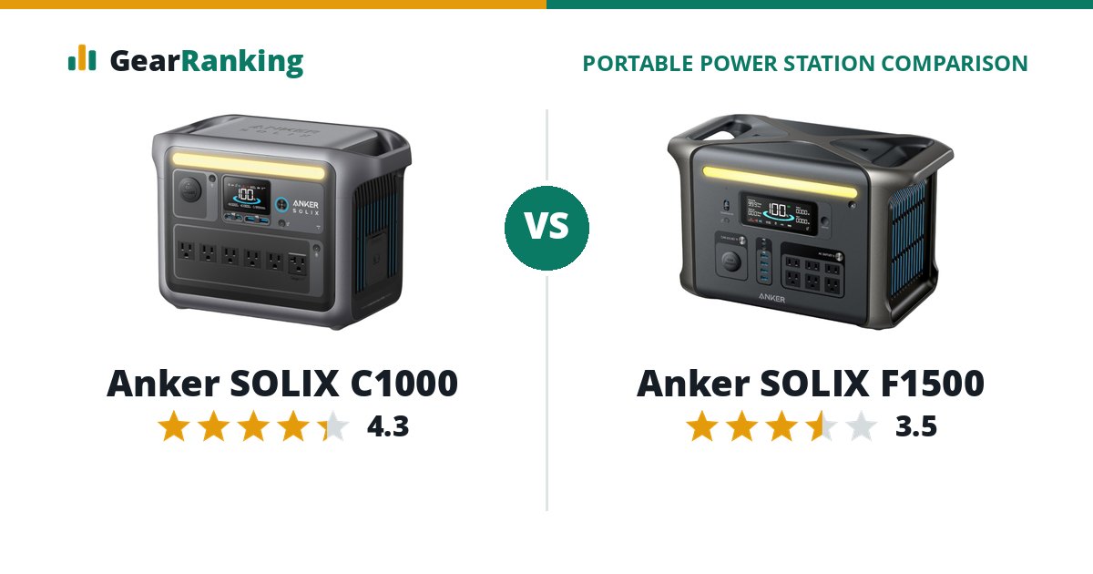 Anker SOLIX C1000 vs Anker SOLIX F1500