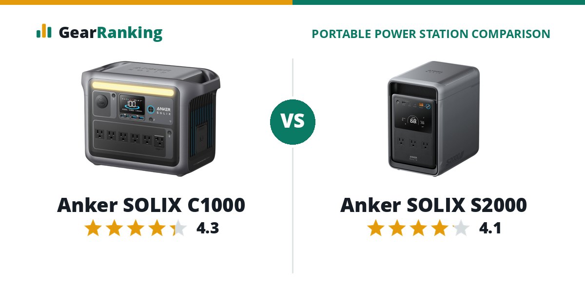 Anker SOLIX C1000 vs Anker SOLIX S2000