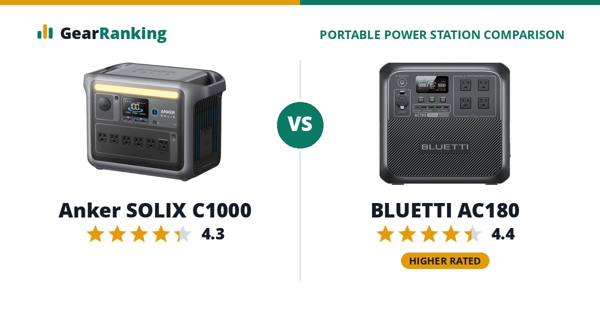 Anker SOLIX C1000 vs BLUETTI AC180