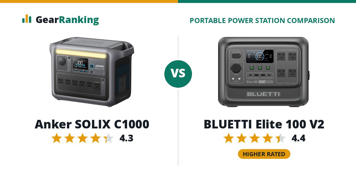 Anker SOLIX C1000 vs BLUETTI Elite 100 V2
