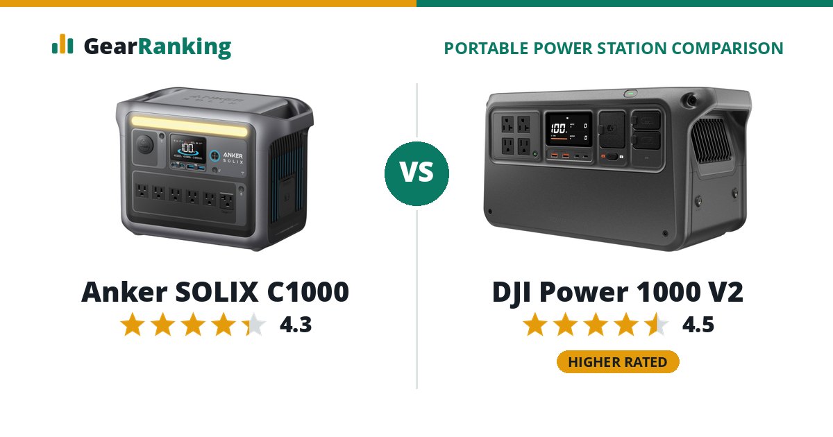 Anker SOLIX C1000 vs DJI Power 1000 V2