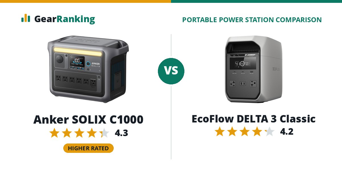 Anker SOLIX C1000 vs EcoFlow DELTA 3 Classic