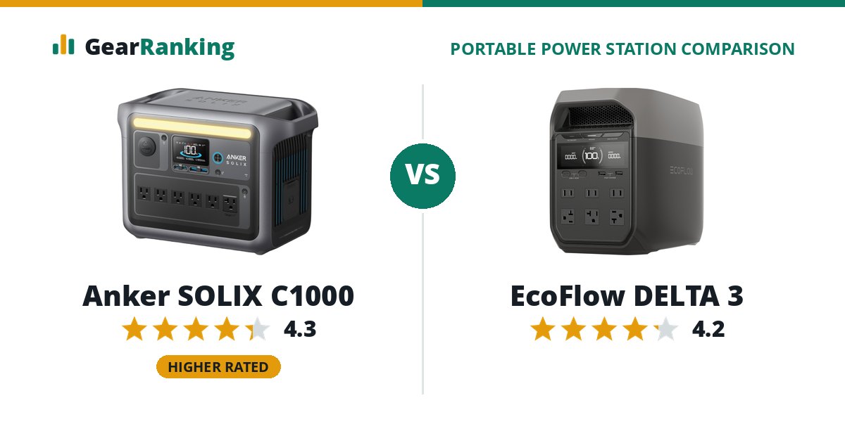 Anker SOLIX C1000 vs EcoFlow DELTA 3