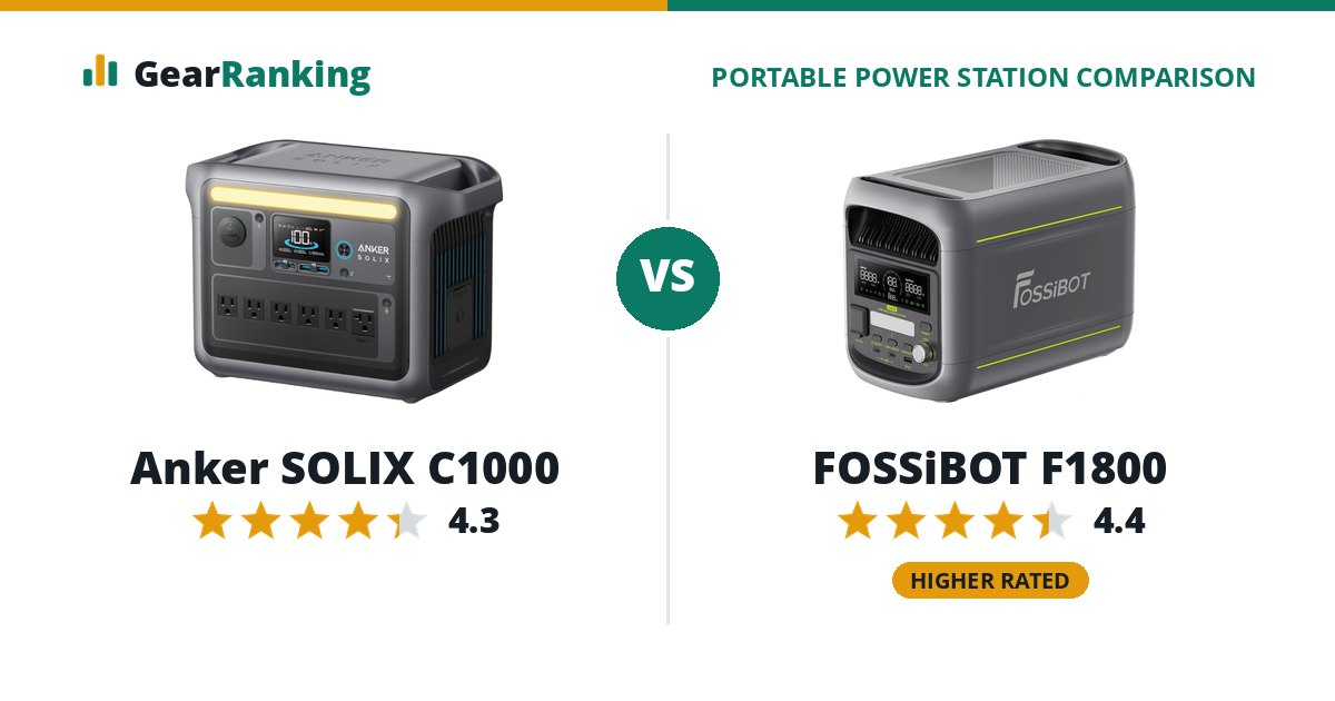 Anker SOLIX C1000 vs FOSSiBOT F1800