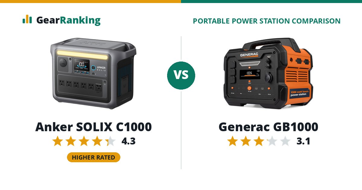 Anker SOLIX C1000 vs Generac GB1000