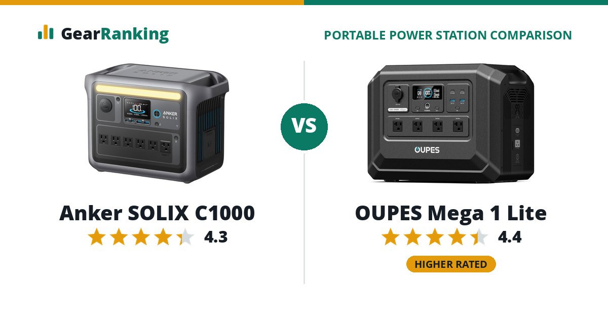 Anker SOLIX C1000 vs OUPES Mega 1 Lite