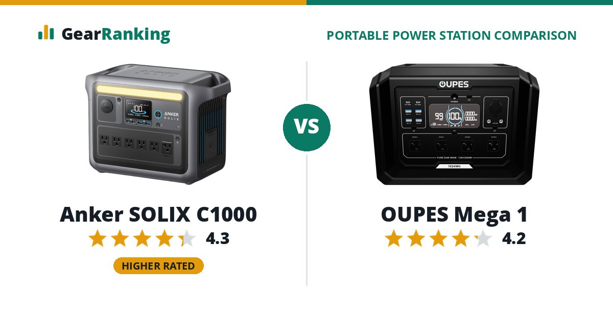 Anker SOLIX C1000 vs OUPES Mega 1