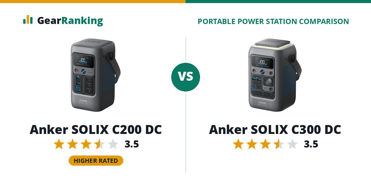 Anker SOLIX C200 DC vs Anker SOLIX C300 DC