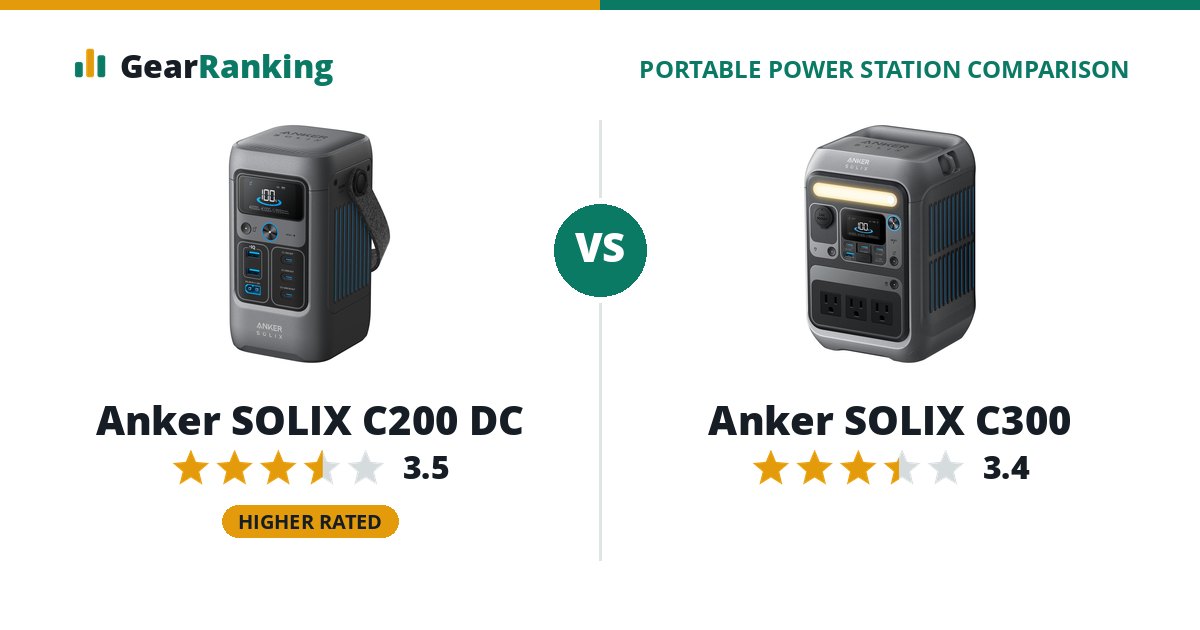 Anker SOLIX C200 DC vs Anker SOLIX C300