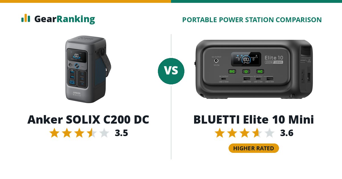Anker SOLIX C200 DC vs BLUETTI Elite 10 Mini