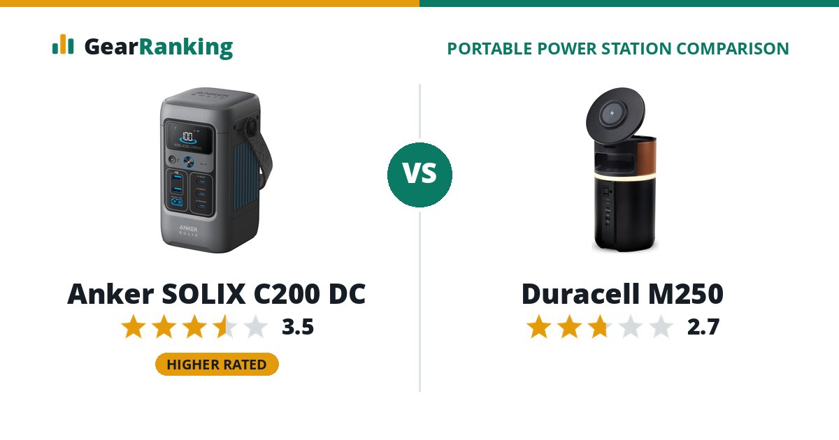 Anker SOLIX C200 DC vs Duracell M250
