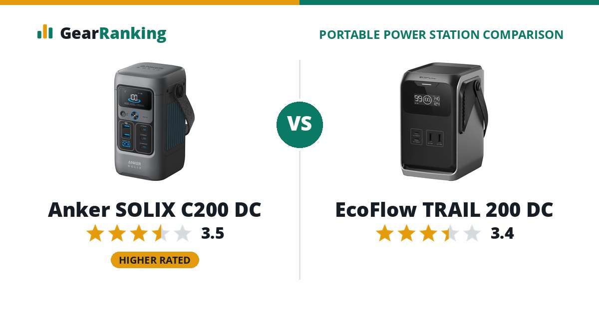 Anker SOLIX C200 DC vs EcoFlow TRAIL 200 DC