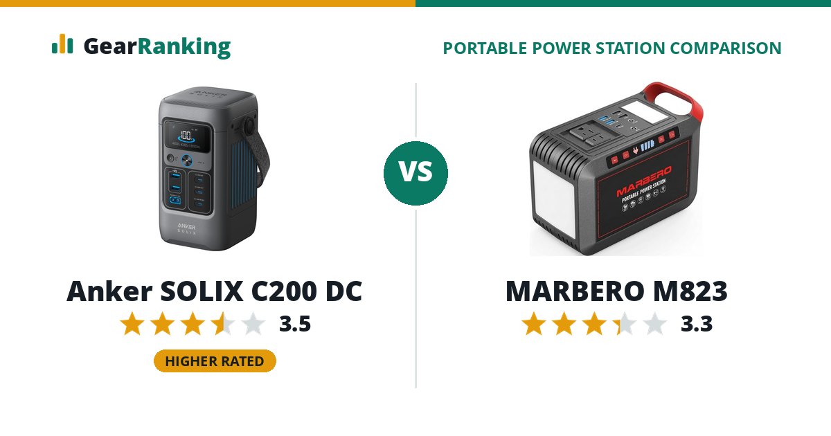 Anker SOLIX C200 DC vs MARBERO M823