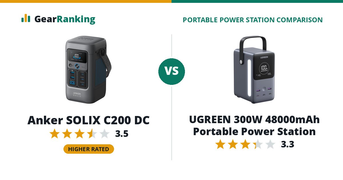 Anker SOLIX C200 DC vs UGREEN 300W 48000mAh Portable Power Station
