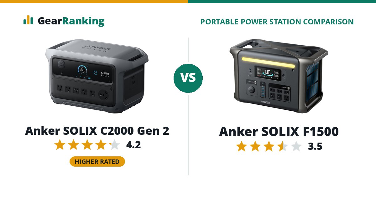 Anker SOLIX C2000 Gen 2 vs Anker SOLIX F1500