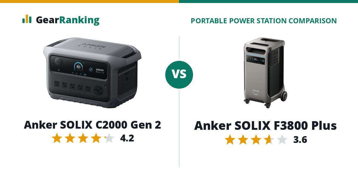 Anker SOLIX C2000 Gen 2 vs Anker SOLIX F3800 Plus