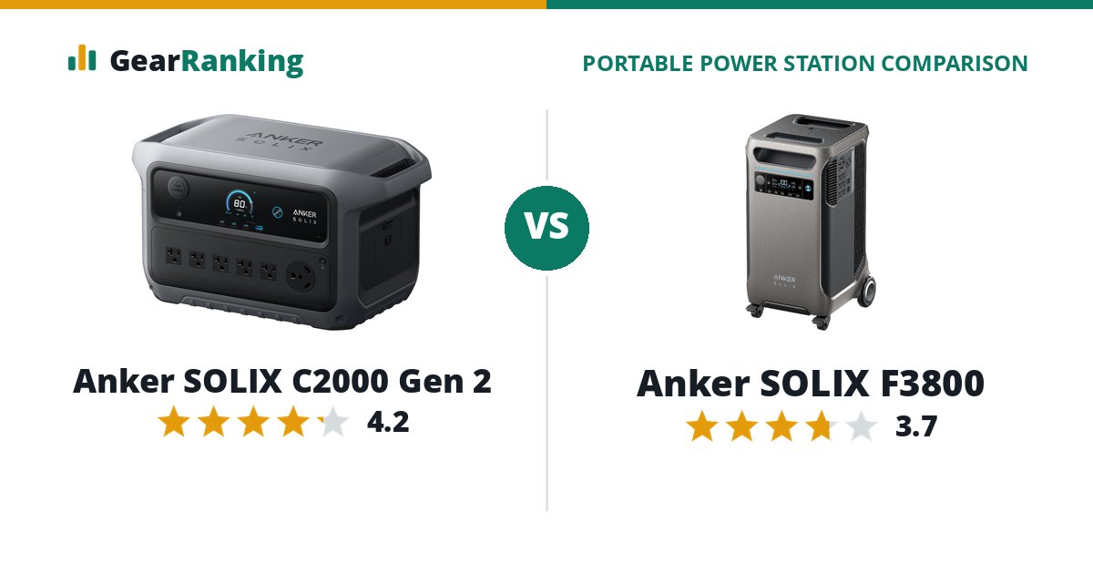 Anker SOLIX C2000 Gen 2 vs Anker SOLIX F3800