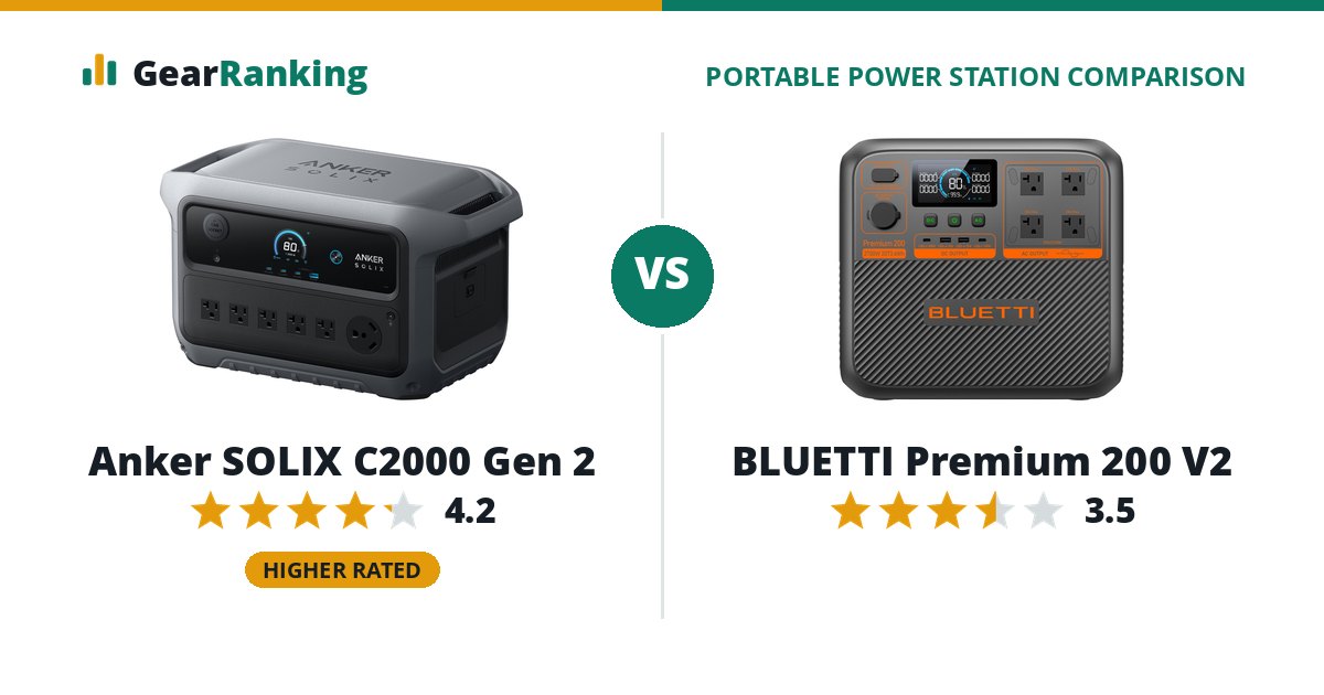Anker SOLIX C2000 Gen 2 vs BLUETTI Premium 200 V2