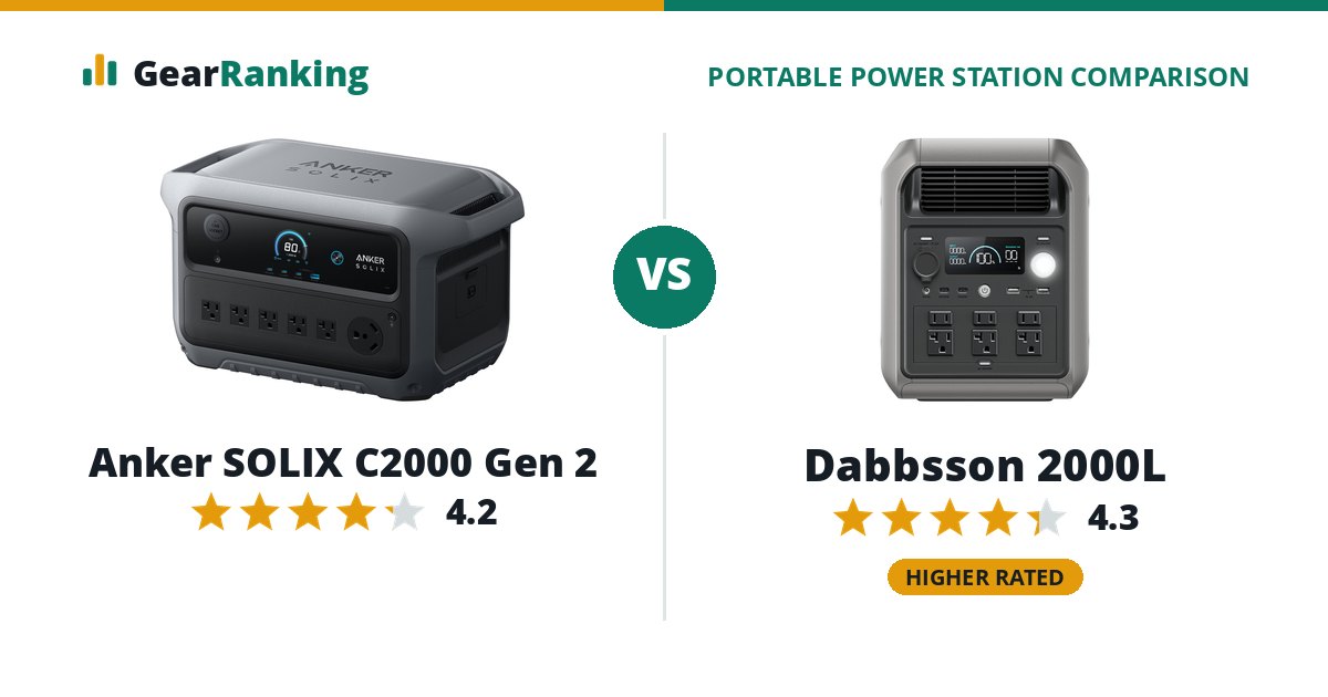Anker SOLIX C2000 Gen 2 vs Dabbsson 2000L