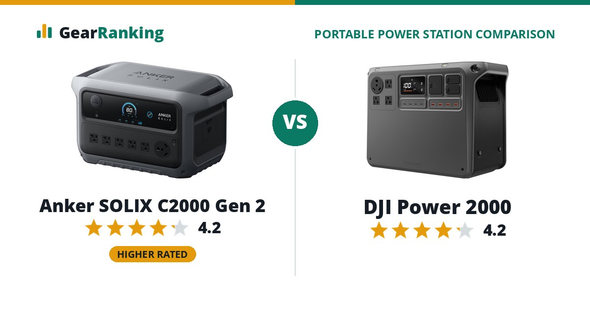 Anker SOLIX C2000 Gen 2 vs DJI Power 2000