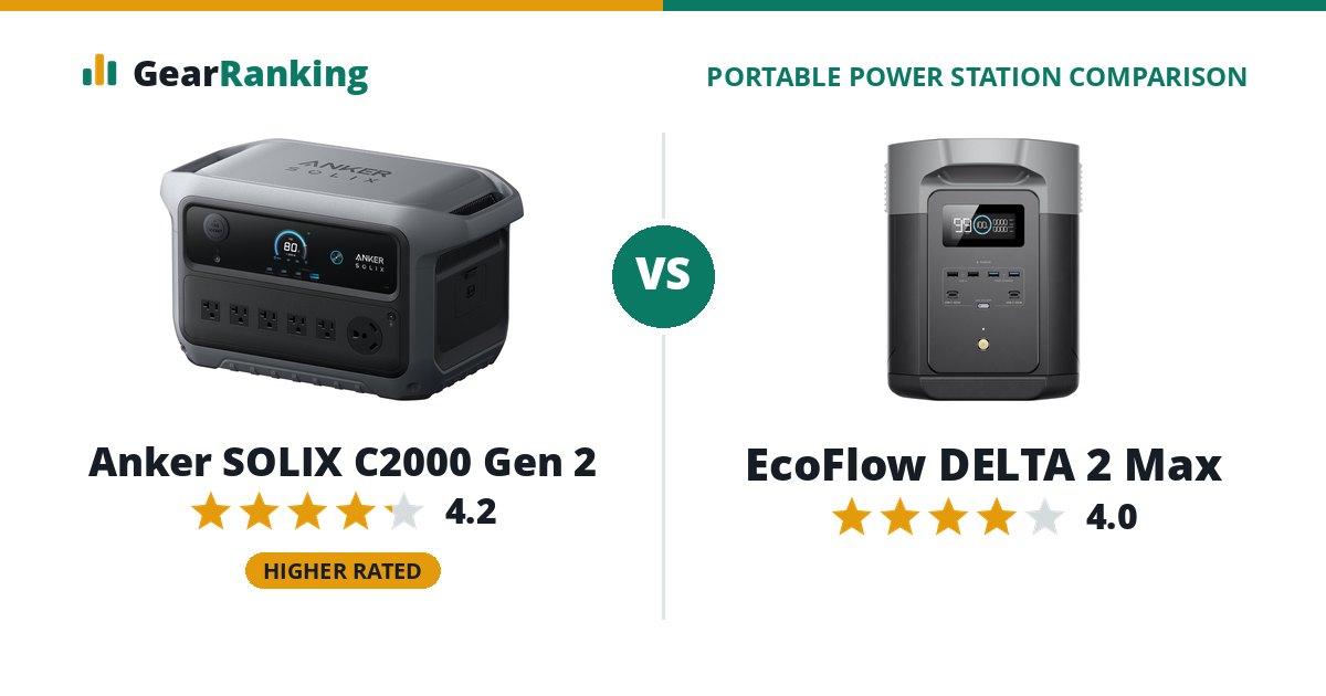 Anker SOLIX C2000 Gen 2 vs EcoFlow DELTA 2 Max