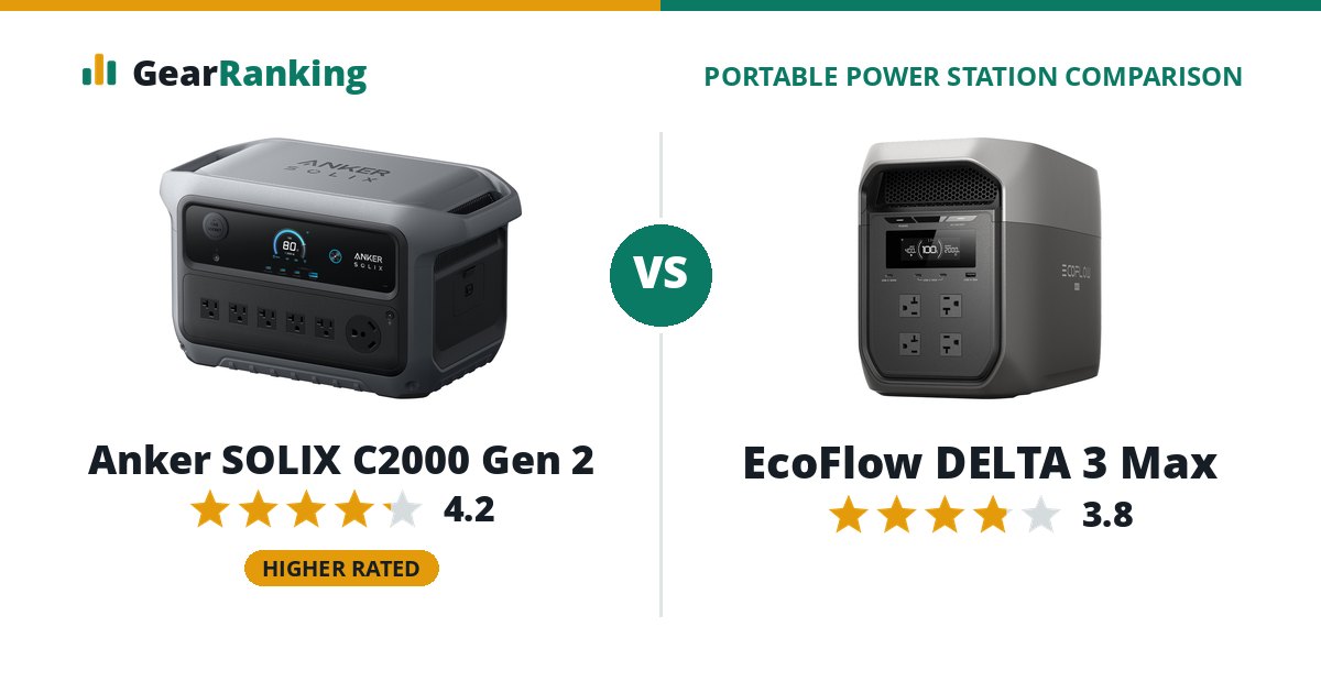 Anker SOLIX C2000 Gen 2 vs EcoFlow DELTA 3 Max
