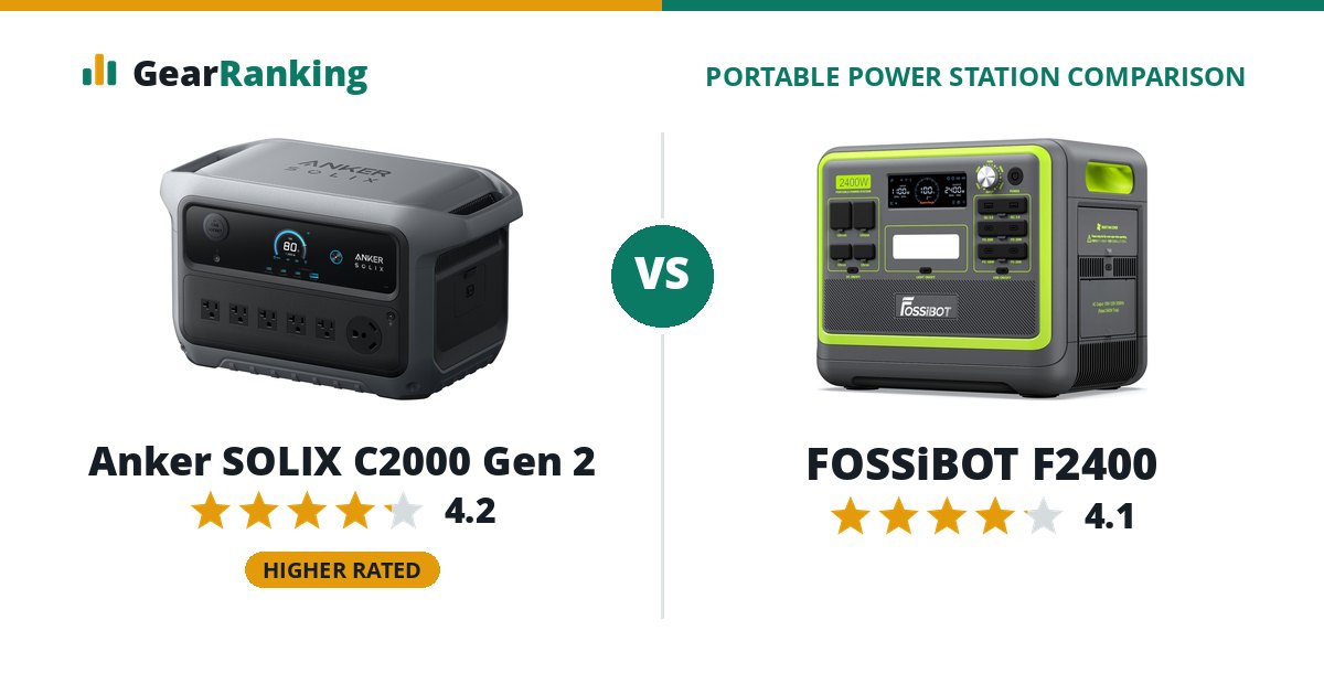 Anker SOLIX C2000 Gen 2 vs FOSSiBOT F2400
