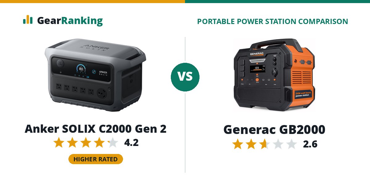 Anker SOLIX C2000 Gen 2 vs Generac GB2000