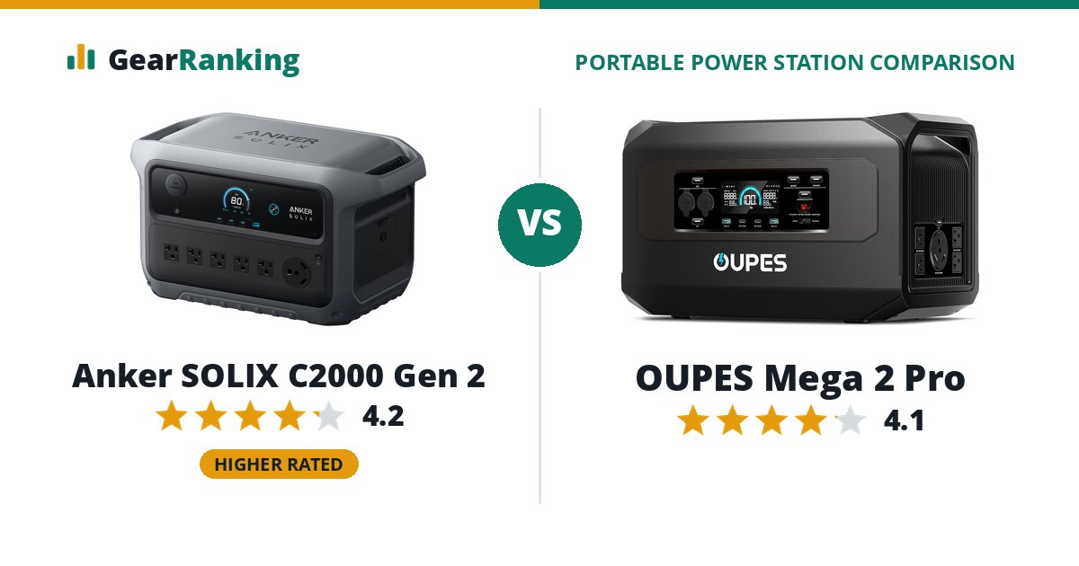 Anker SOLIX C2000 Gen 2 vs OUPES Mega 2 Pro