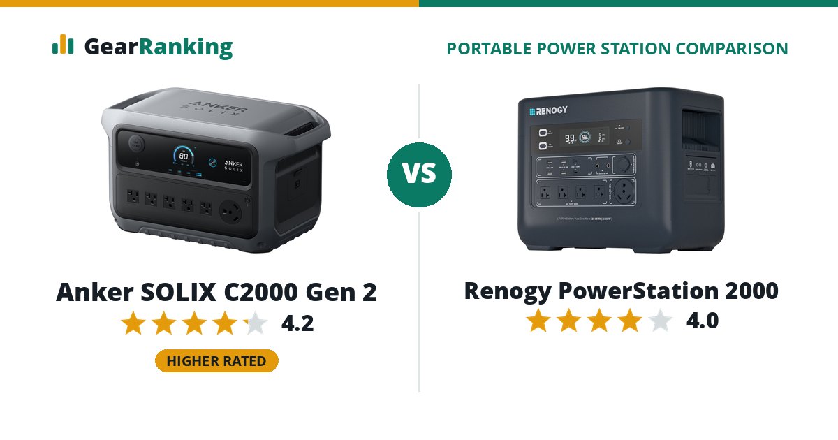 Anker SOLIX C2000 Gen 2 vs Renogy PowerStation 2000