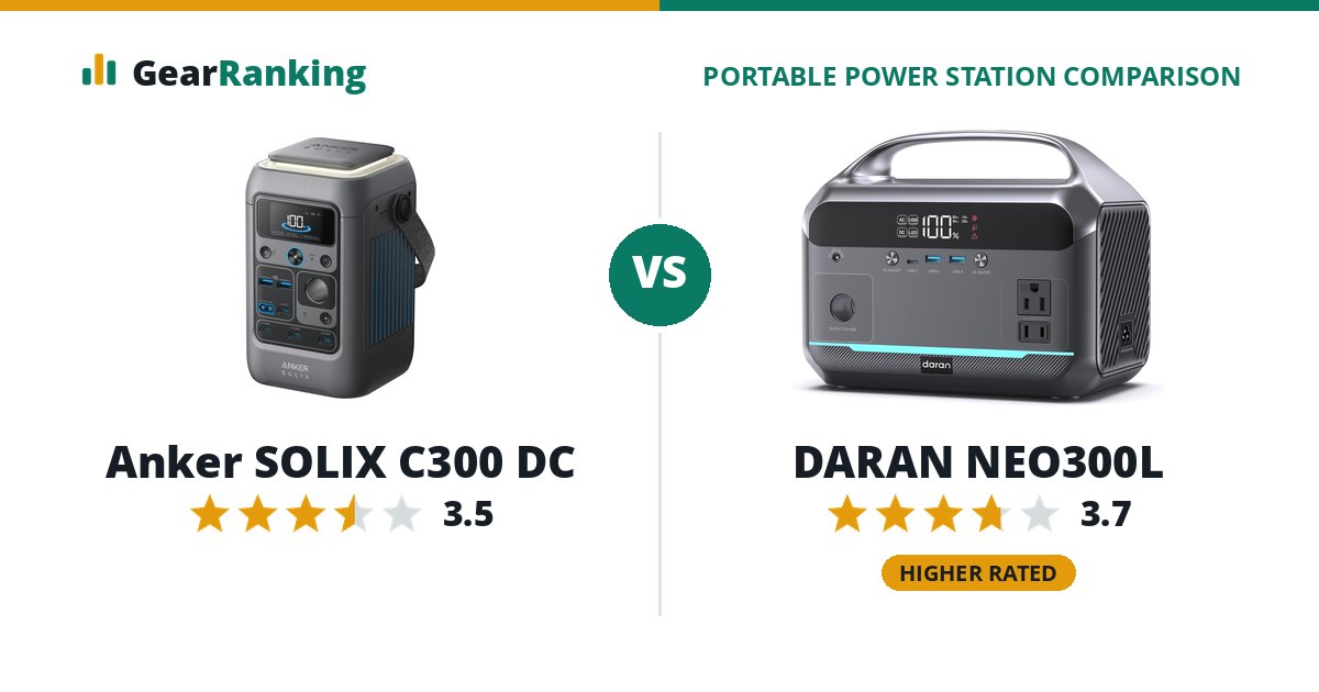 Anker SOLIX C300 DC vs DARAN NEO300L
