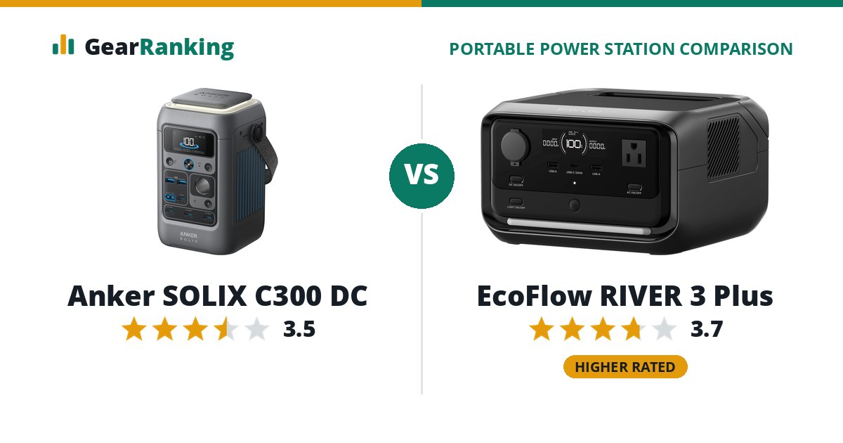 Anker SOLIX C300 DC vs EcoFlow RIVER 3 Plus