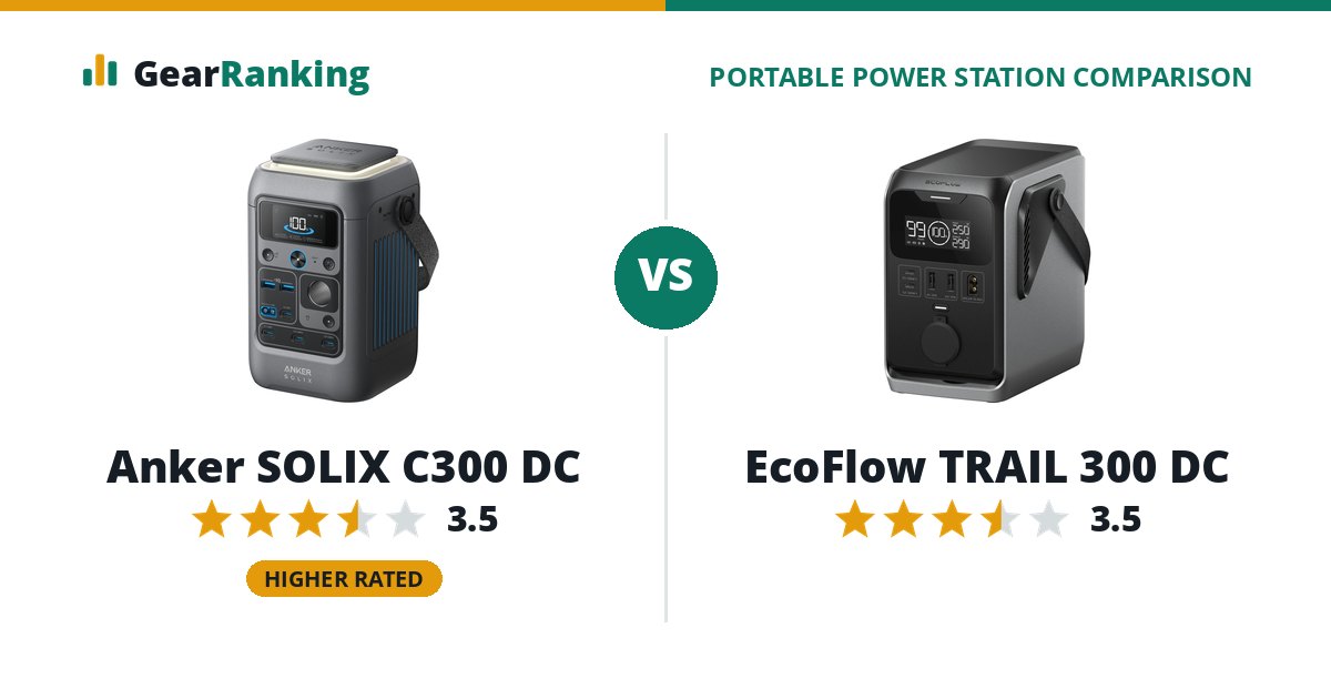 Anker SOLIX C300 DC vs EcoFlow TRAIL 300 DC