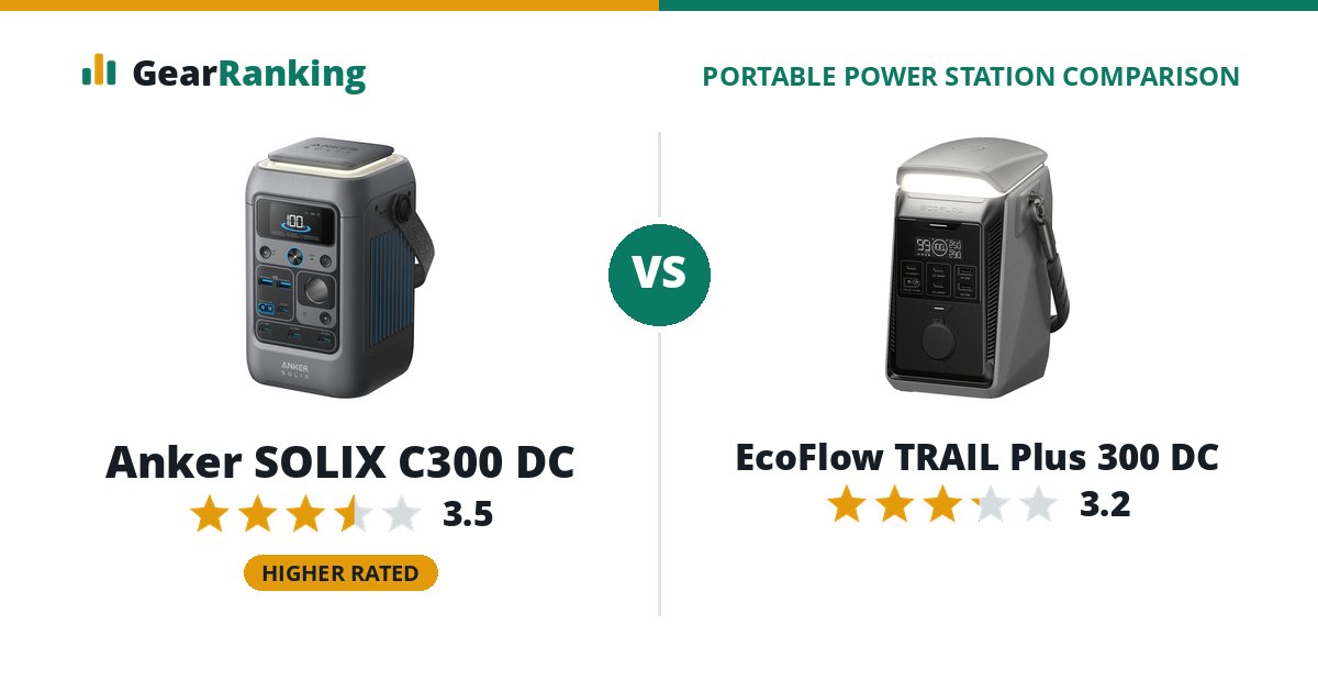 Anker SOLIX C300 DC vs EcoFlow TRAIL Plus 300 DC