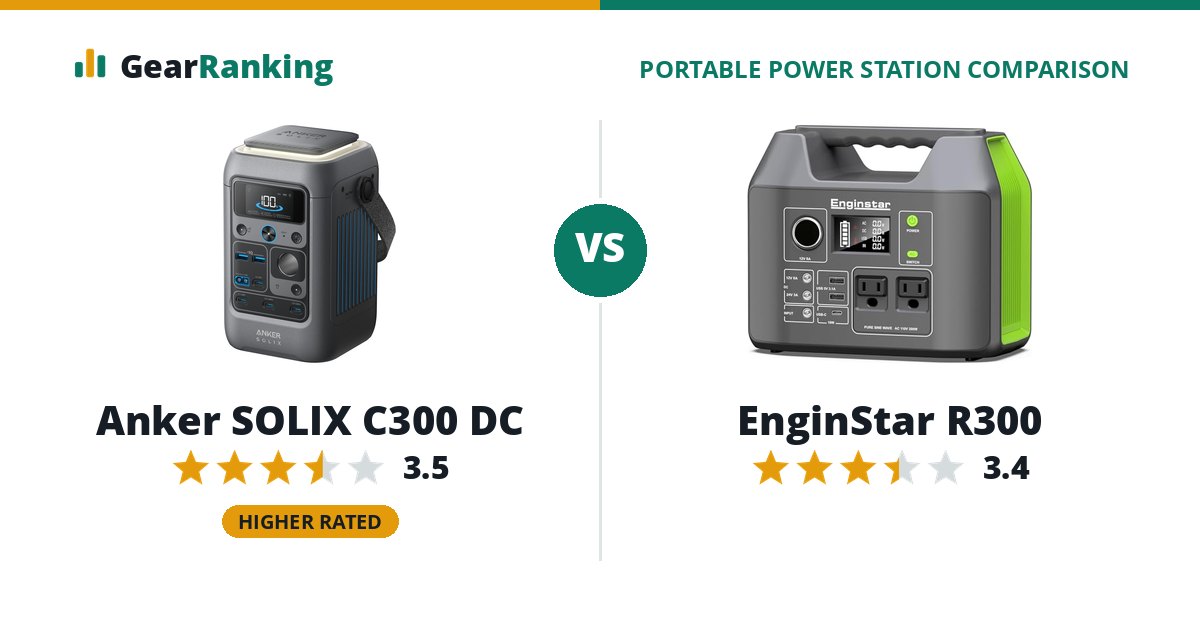 Anker SOLIX C300 DC vs EnginStar R300