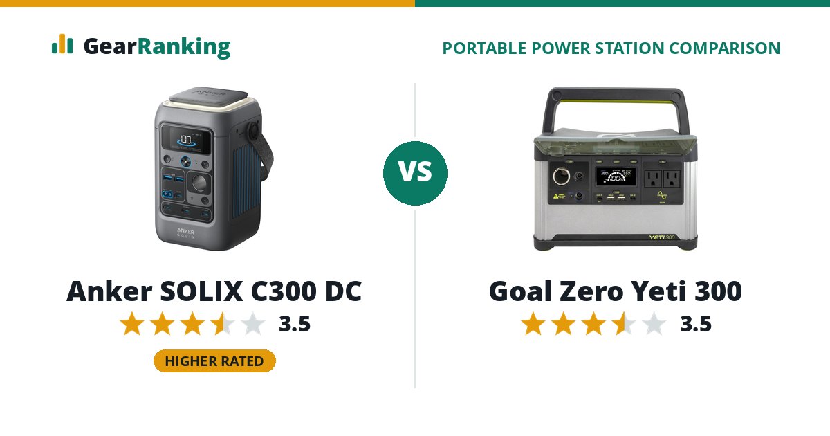 Anker SOLIX C300 DC vs Goal Zero Yeti 300